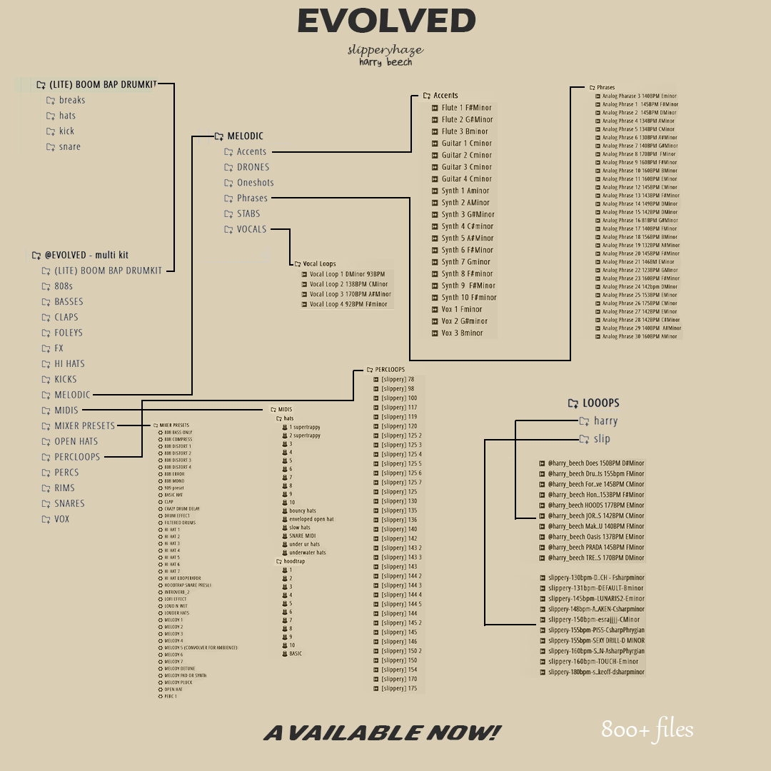 EVOLVED MIXER KIT ONLY